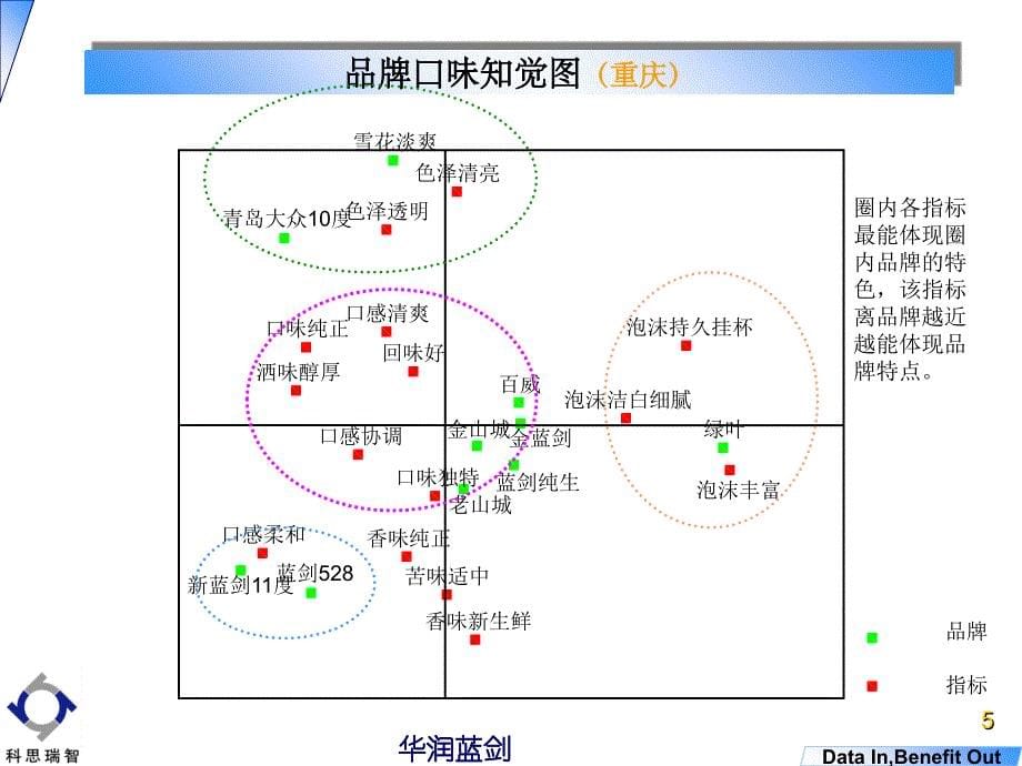 品牌知觉图应用_第5页