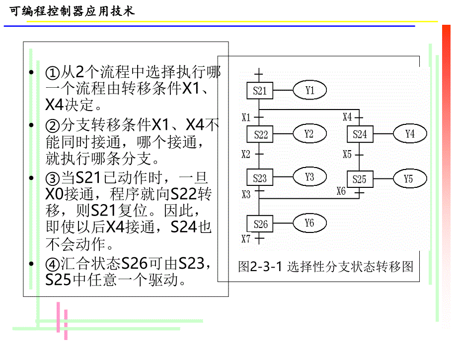 项目3-双头钻床的PLC控制系统_第4页