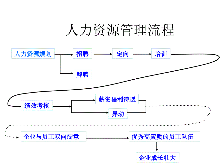 人力资源管理5人员测评方法课件_第3页