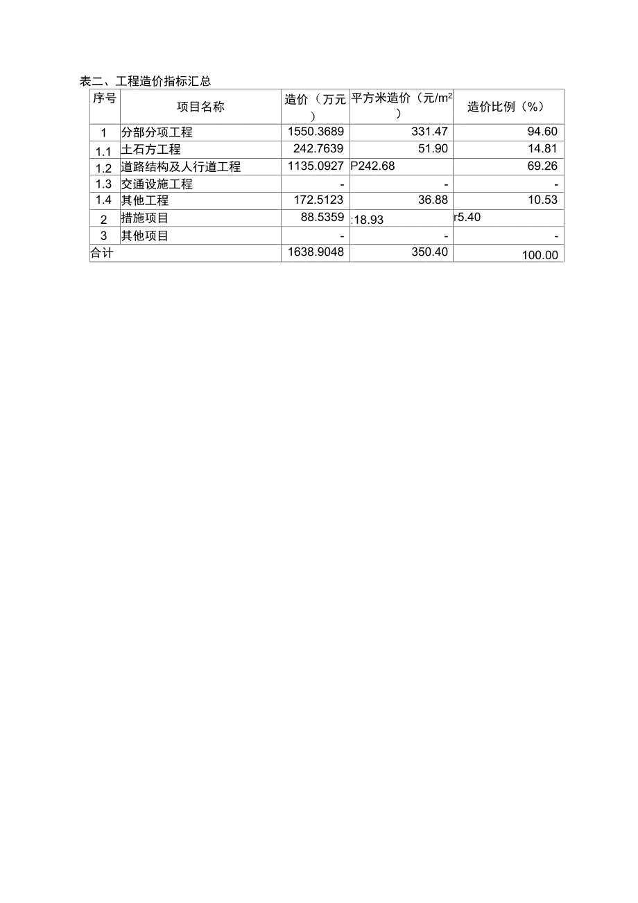 市政道路工程造价指标分析_第2页