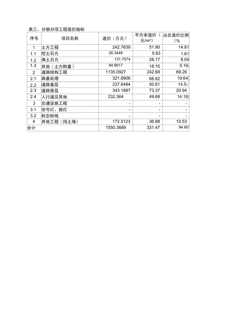 市政道路工程造价指标分析_第3页