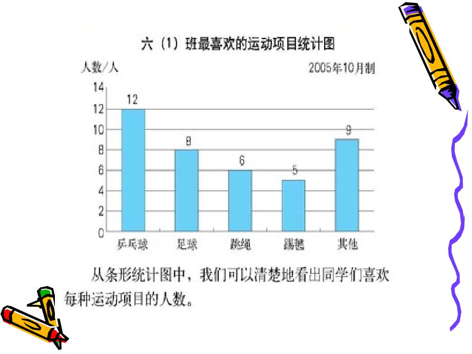 你从图中得到了哪些有价值的数学信息_第3页