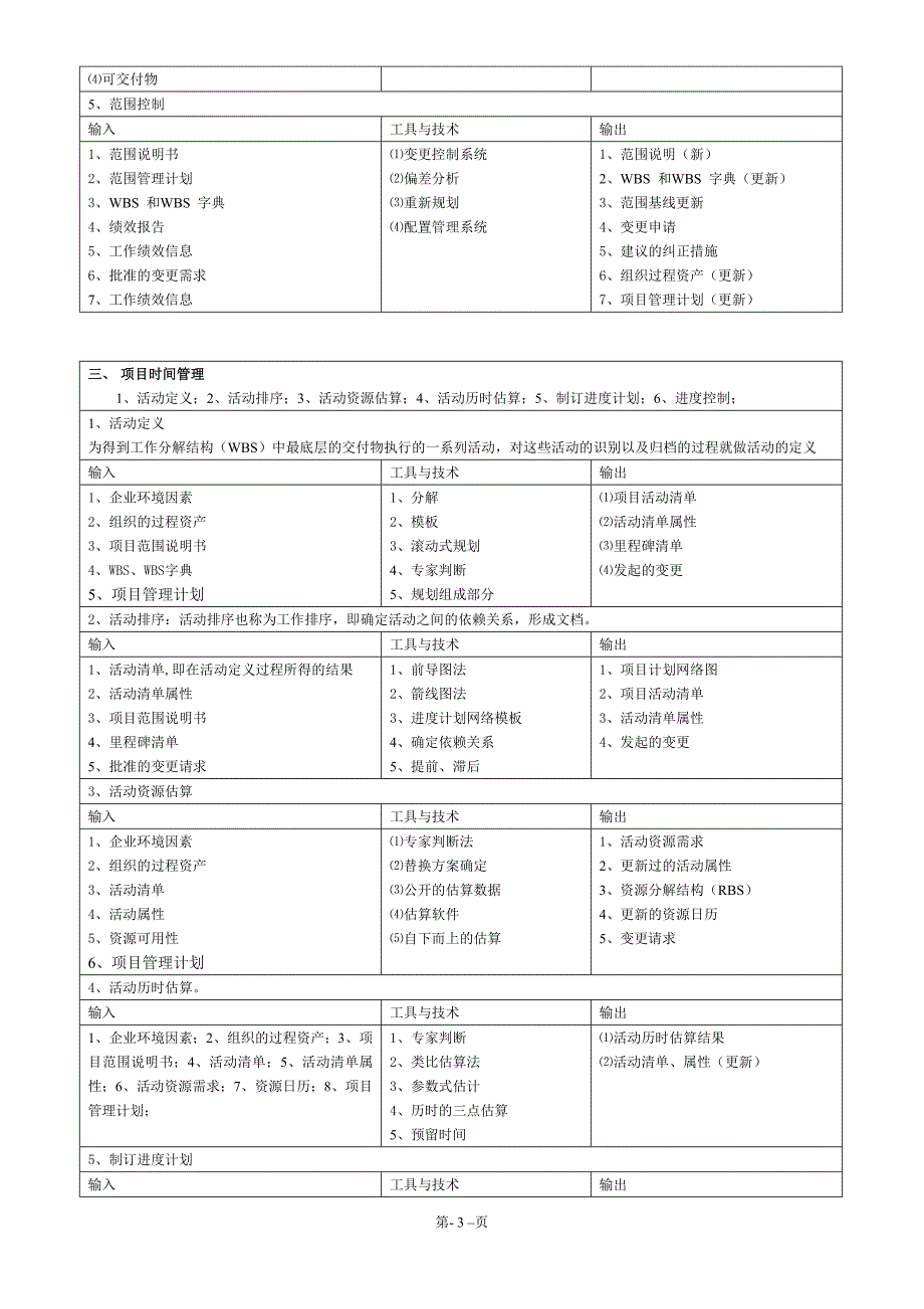 项目管理九大知识领域输入、输出、工具和技术_第3页