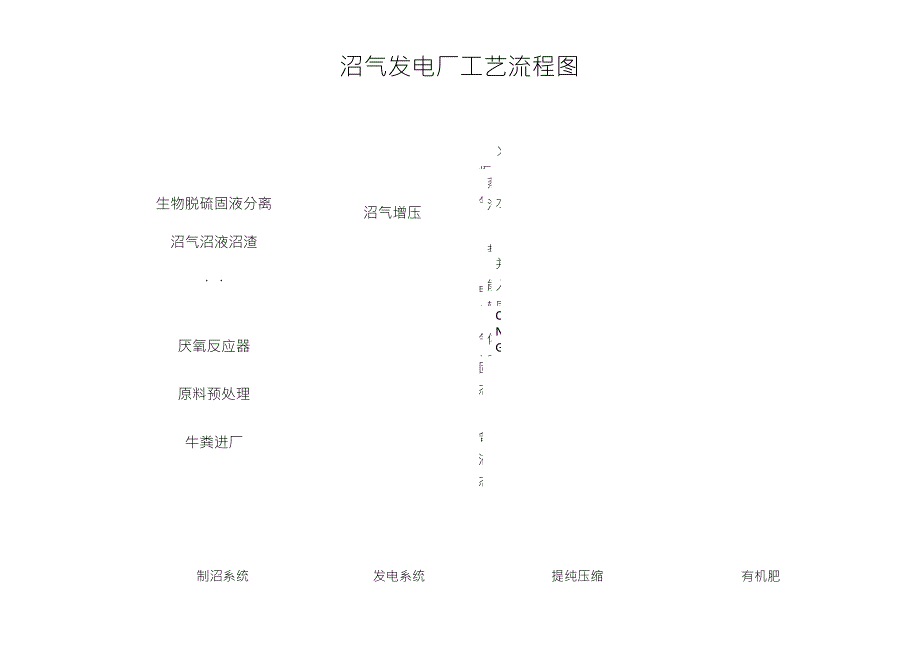 沼气发电厂工艺流程图_第1页