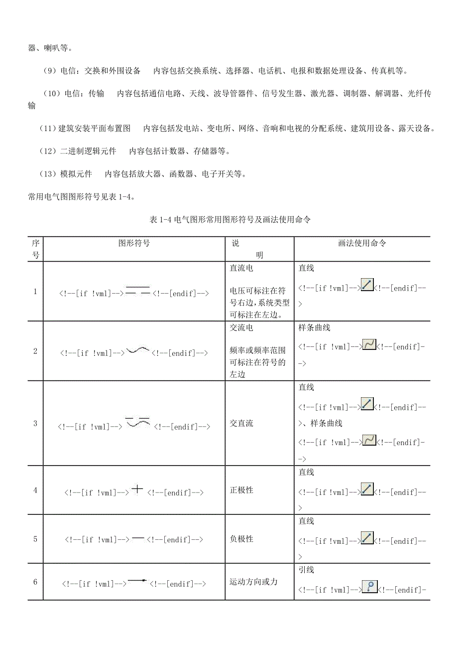 121电气图用图形符号应用.docx_第2页