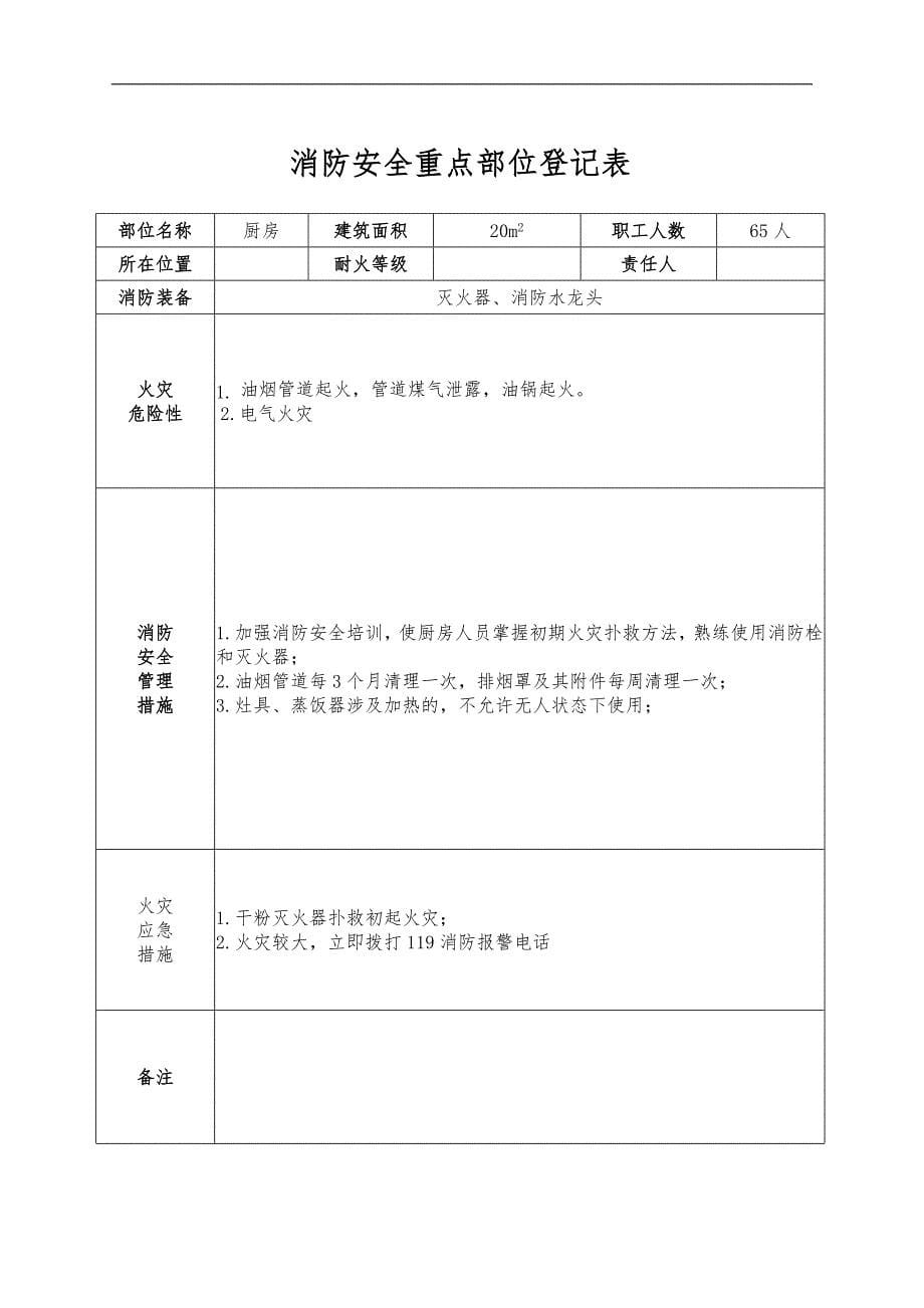 消防安全重点部位的确定和管理_第5页