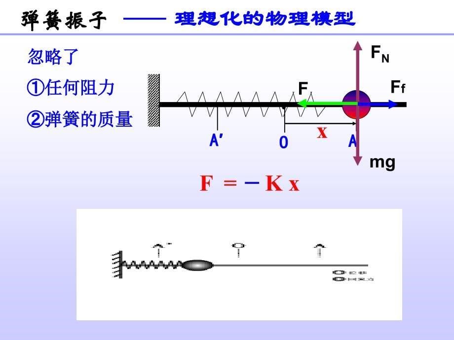 九章机械振动一节简谐运动_第5页