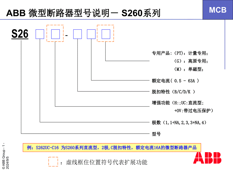 ABB微型断路器型号速查表_第1页