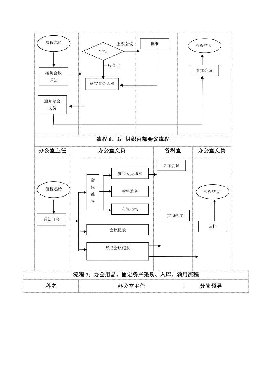 办公室工作流程_第5页