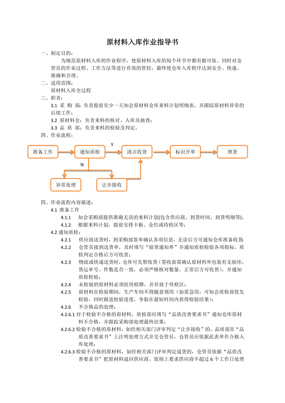 原材料入库作业指导书-(自动保存的)_第1页