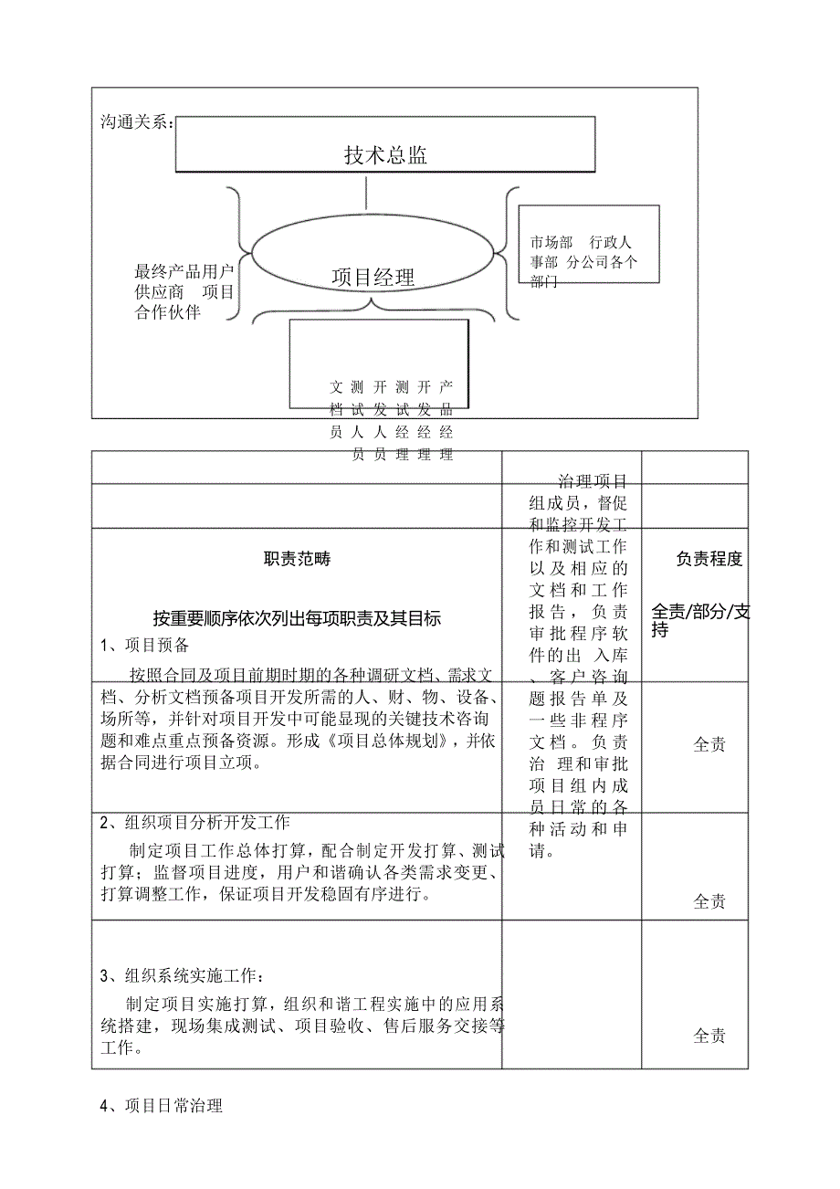 IT项目经理工作规范_第2页