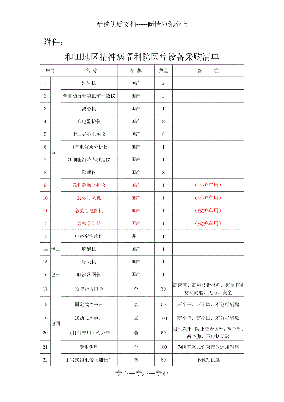 急救呼吸机技术规格及要求救护车用_第1页