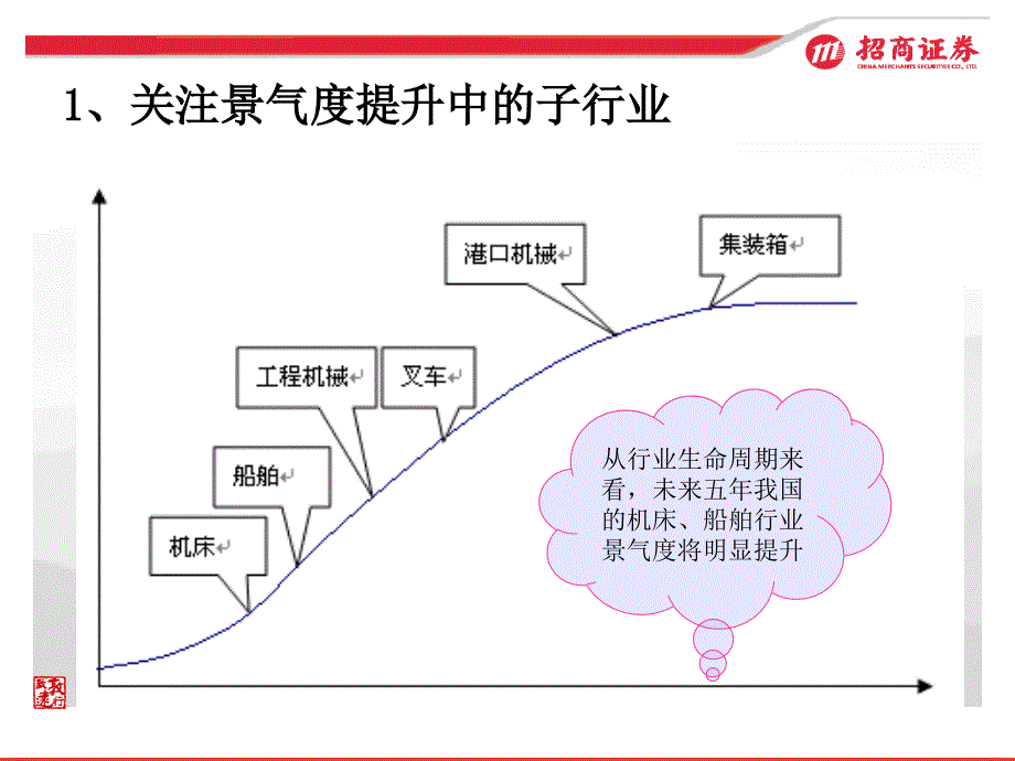 如何撬动汽车的二三级市场营销大王助你成功_第4页