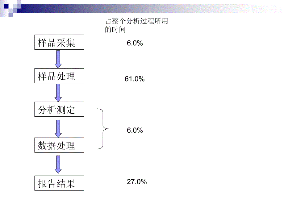 环境样品前处理技术_第4页