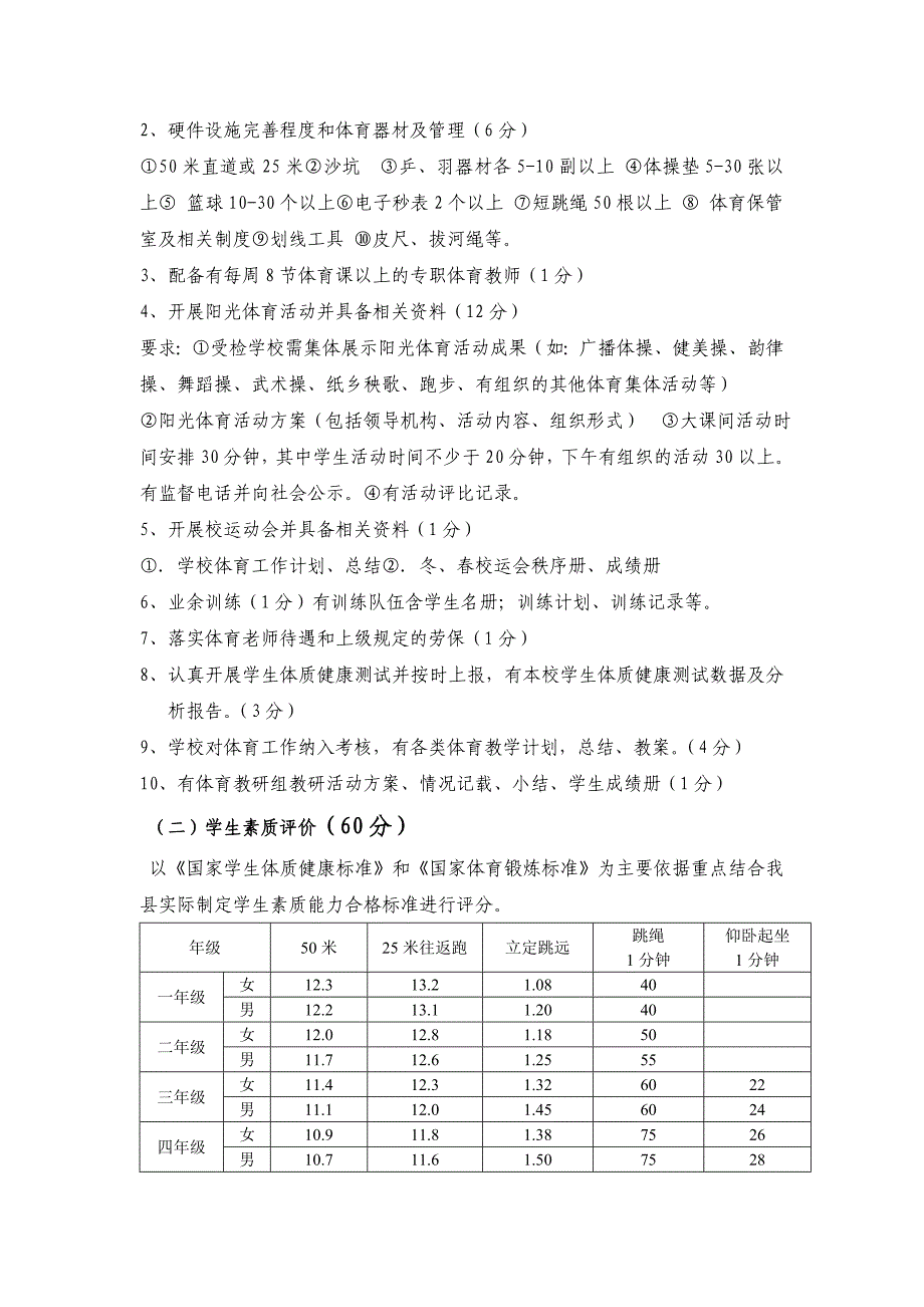 2018年小学音乐、体育、美术考核评价实施细则_第2页