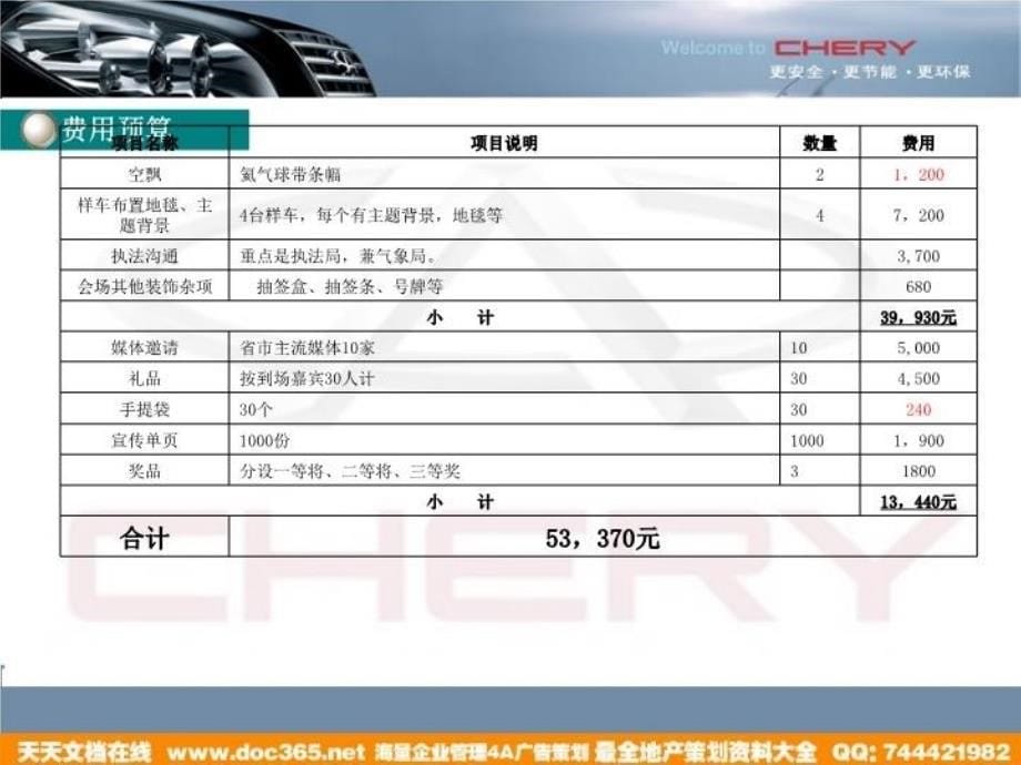 最新山西奇祥奇瑞客户推介会方案PPT课件_第5页