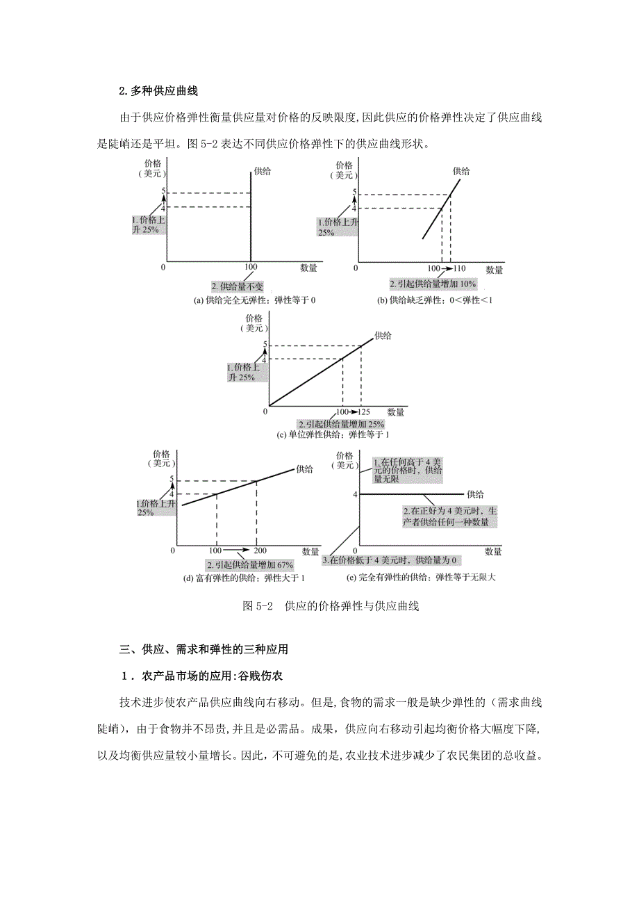 曼昆《经济学原理(微观经济学分册)》(第6版)笔记(第5章--弹性及其应用)_第4页