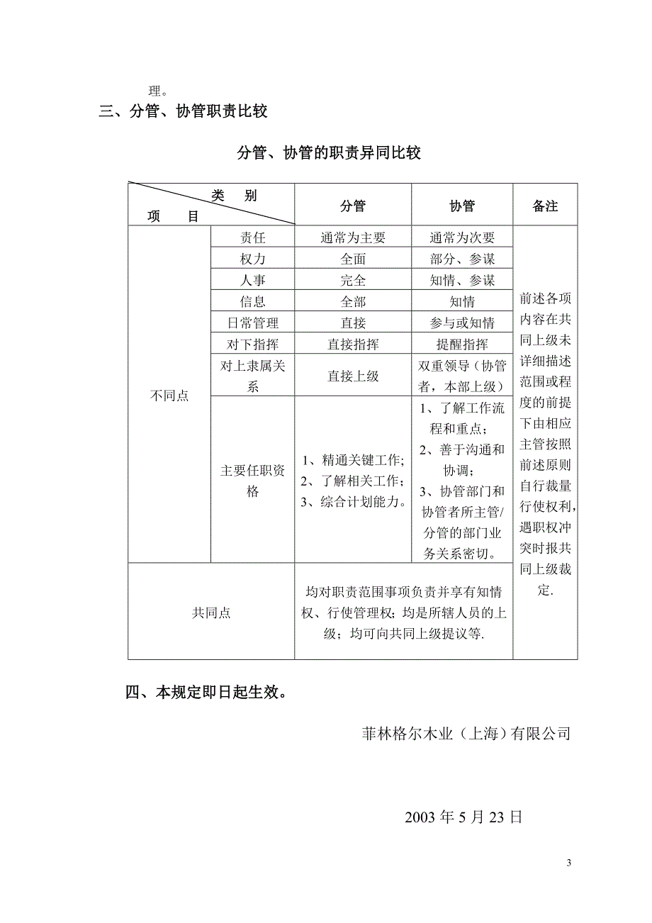 工作分管协管规定_第3页