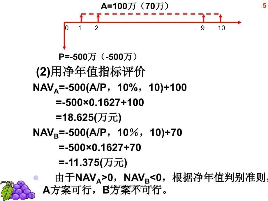 技术经济学经济效果评价方法课件_第5页