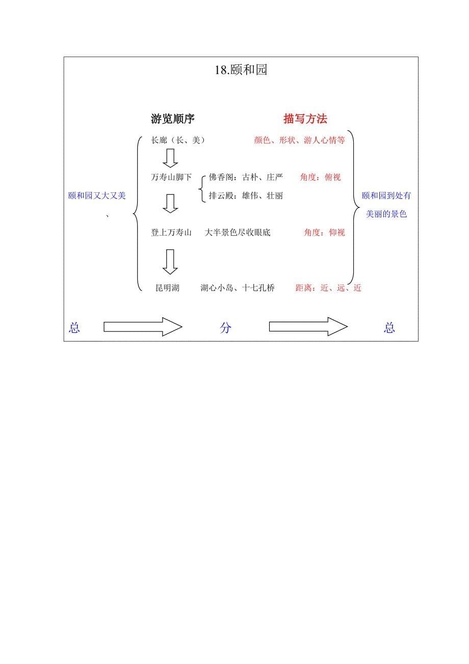 颐和园教案设计第二课时_第5页