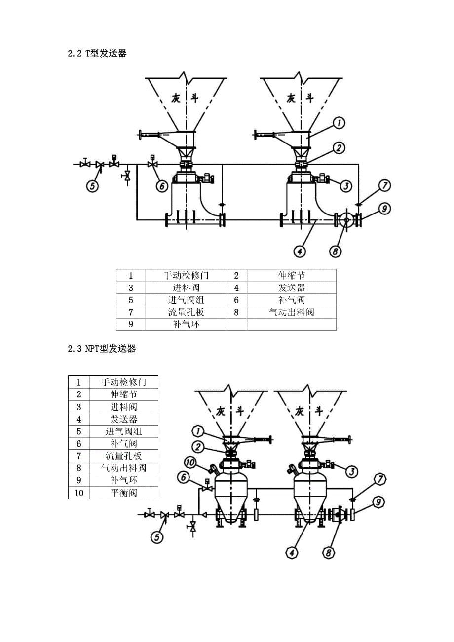 气力输送系统说明书_第5页