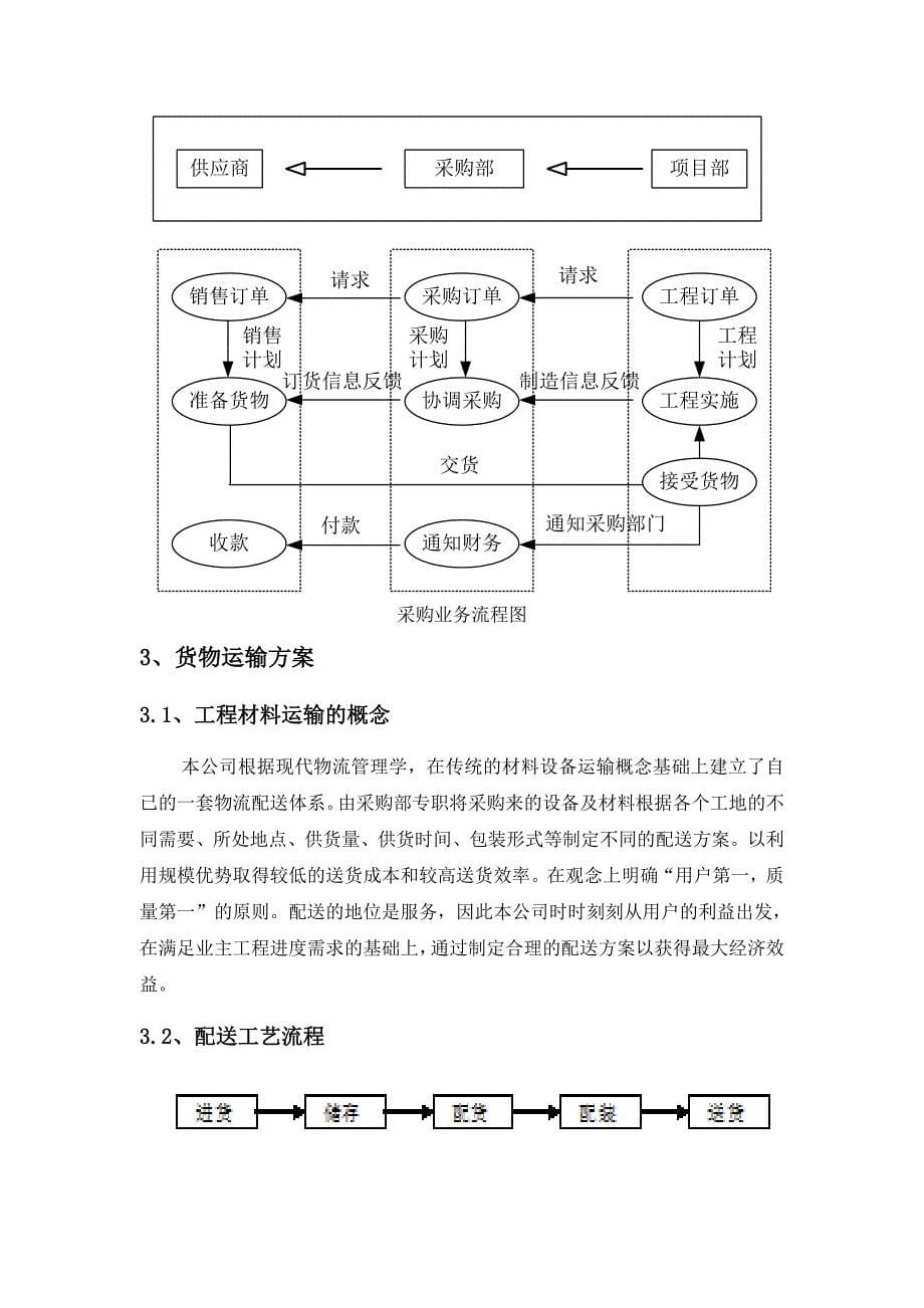 货物包装和运输方案NEW_第5页