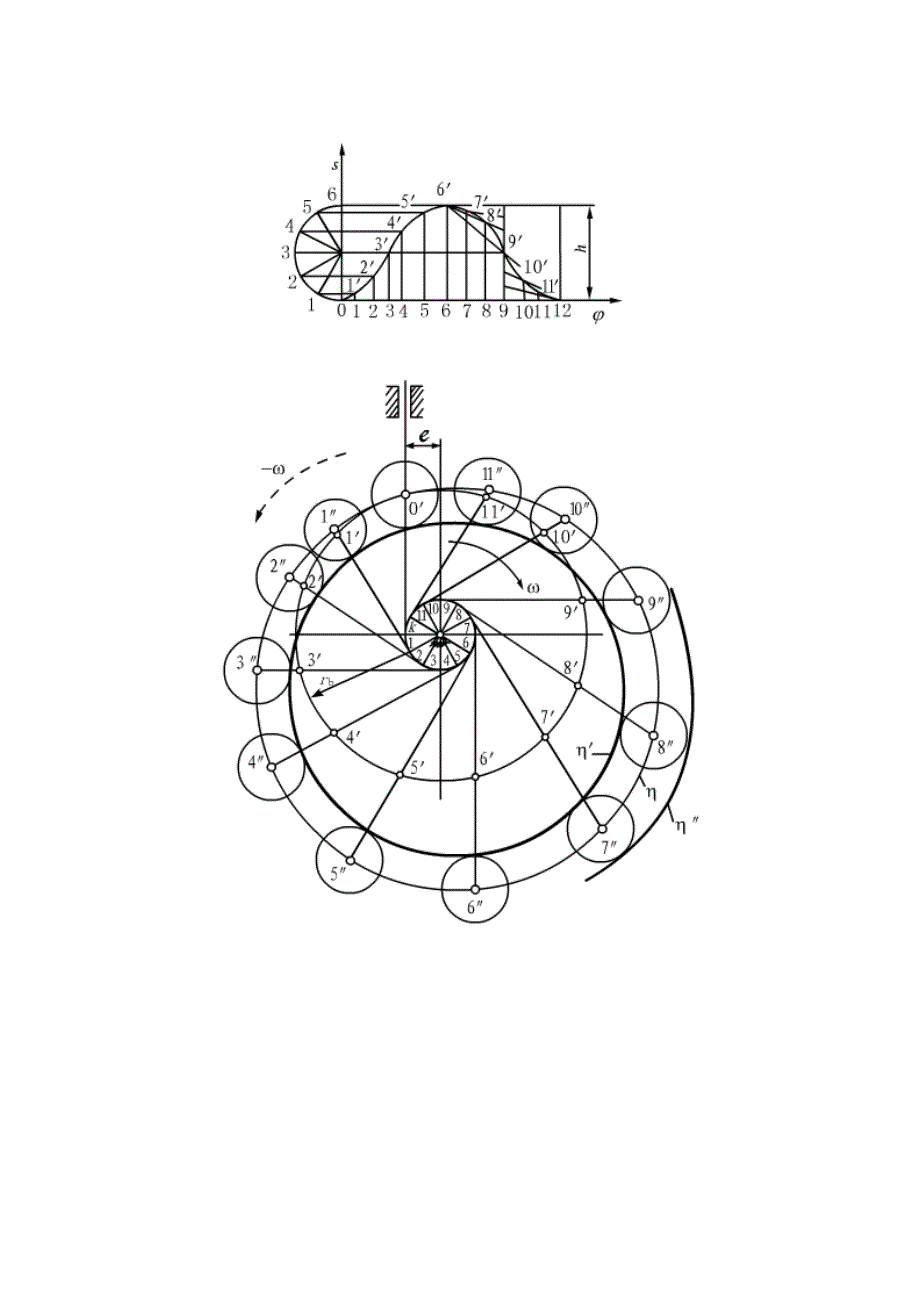 凸轮机构图解法.doc_第3页