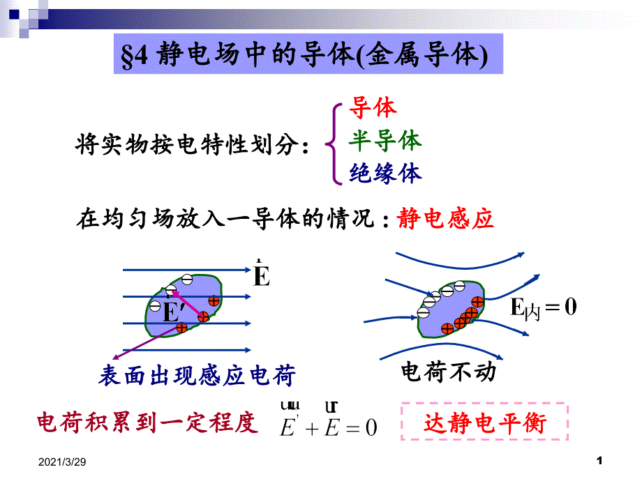 静电场中的导体优秀课件_第1页