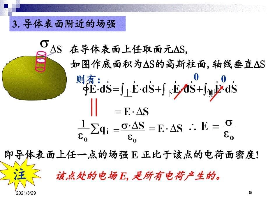 静电场中的导体优秀课件_第5页