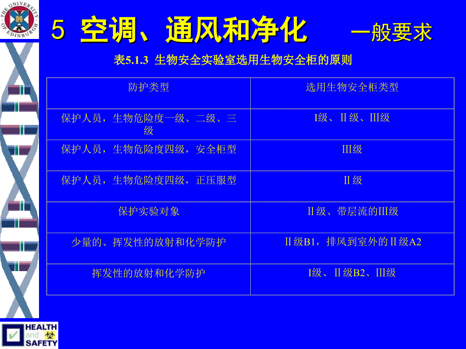 生物安全实验室规范讲课件_第2页