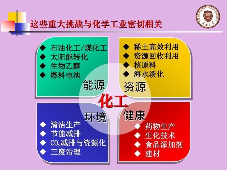 深化教学改革培养卓越化工人才_第5页