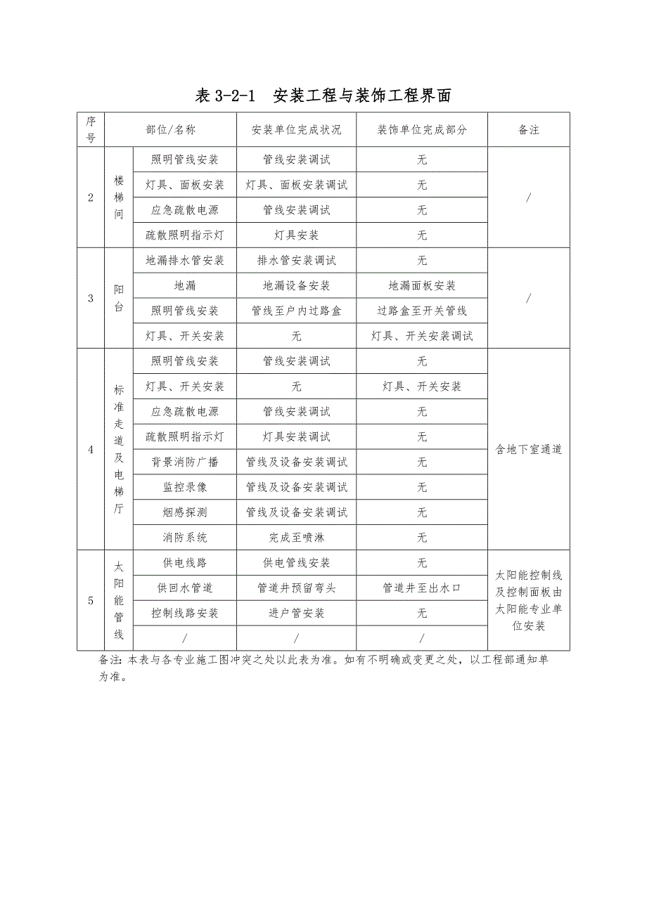 11楼样板展示房施工界面划分_第4页