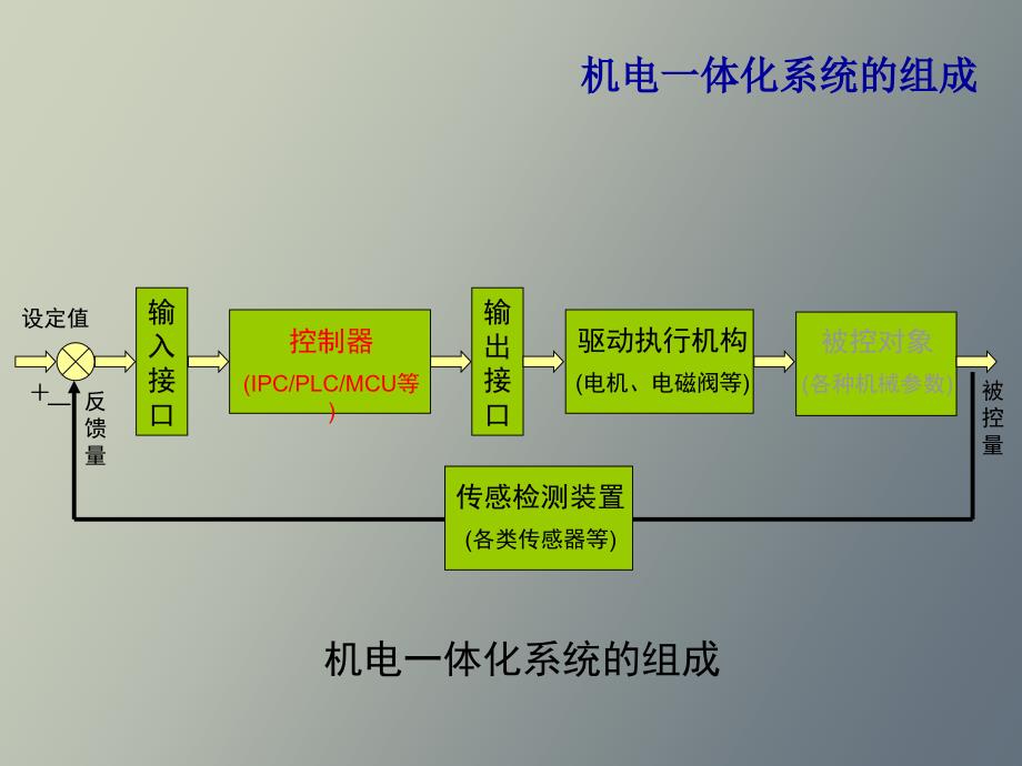 可编程序控制器_第2页