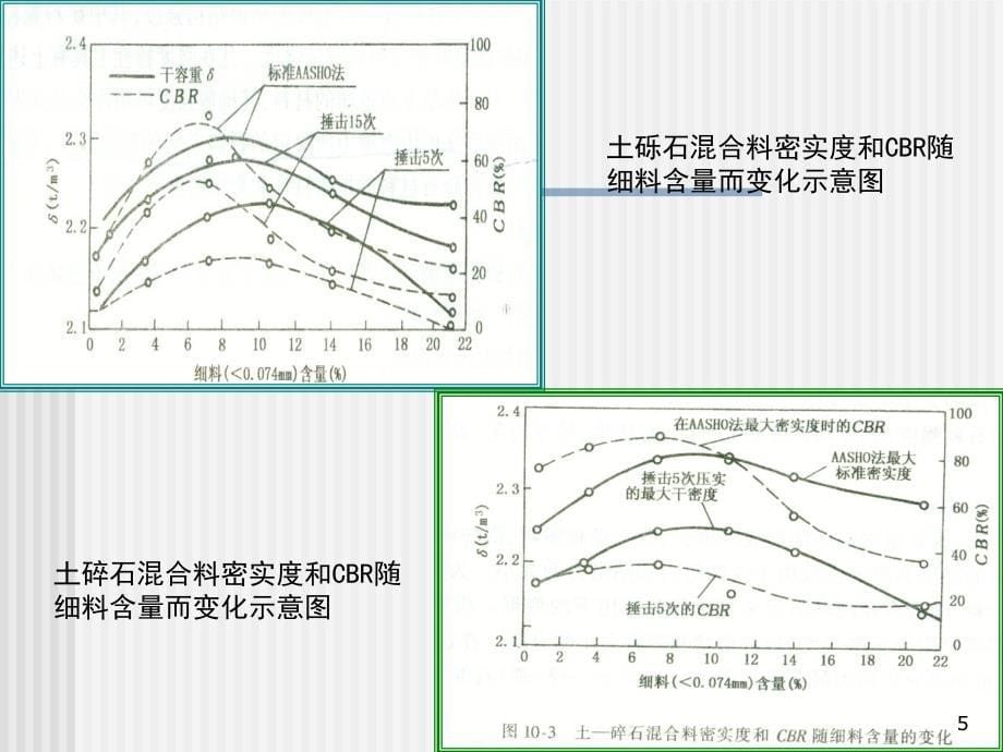 eAAA路基路面工程碎砾石路面_第5页