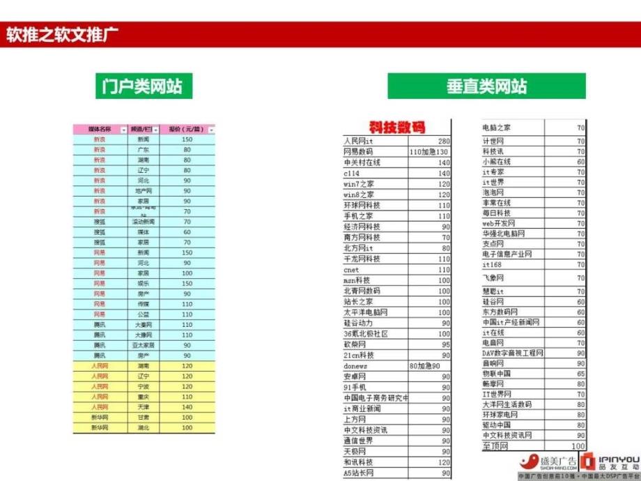 APP推广十大方法.ppt_第3页