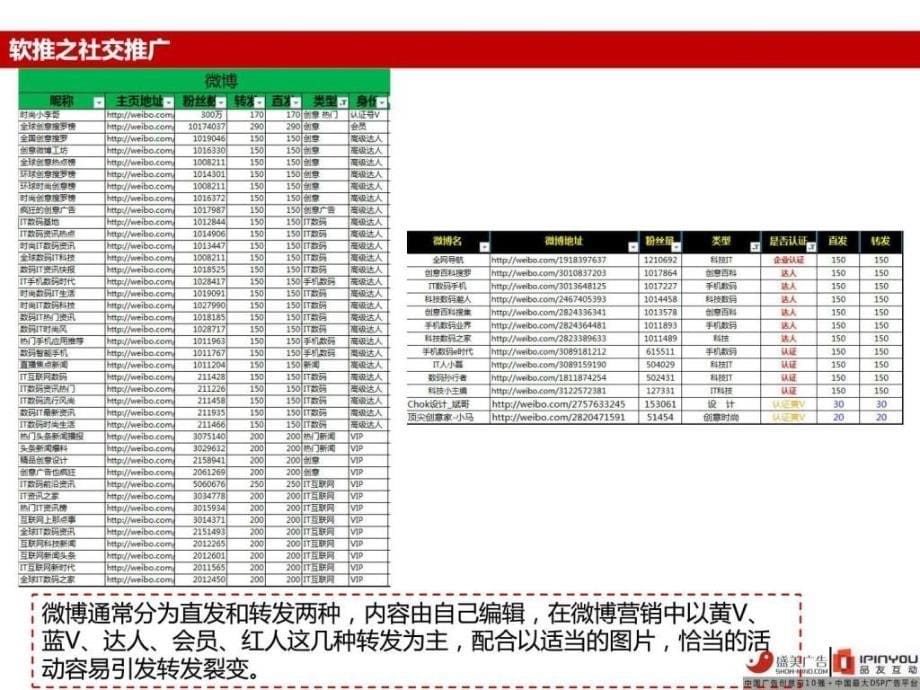 APP推广十大方法.ppt_第5页