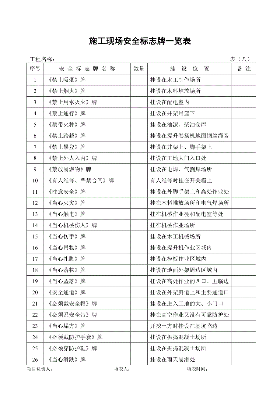 施工现场安全管理表格(很全)_第1页