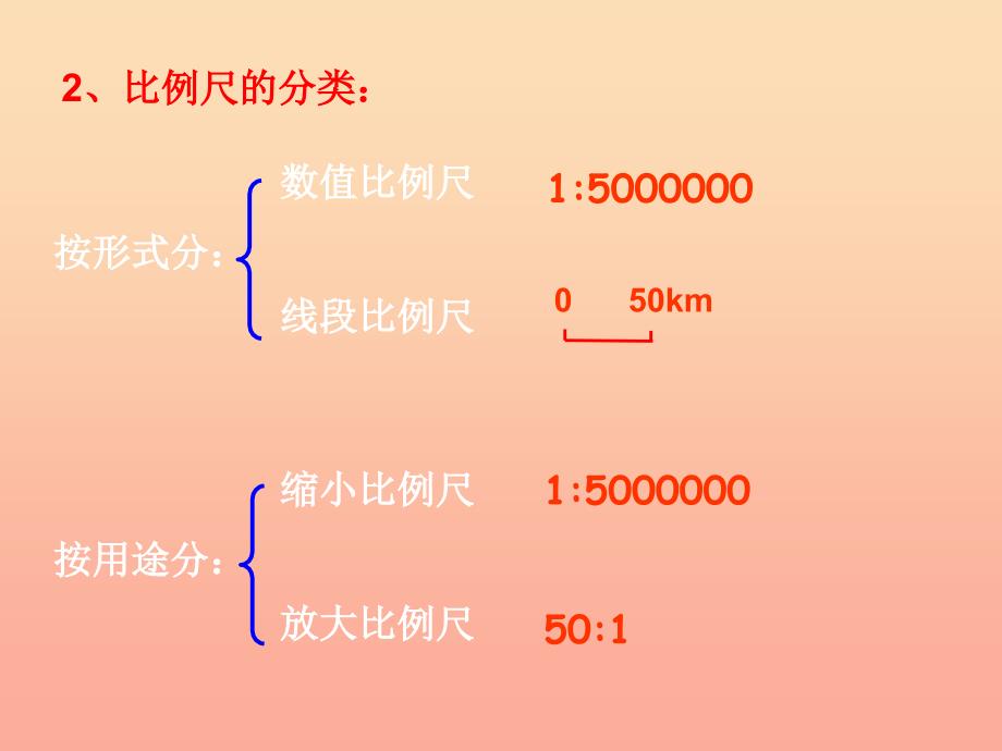 六年级数学下册 4《比例》整理和复习课件2 新人教版.ppt_第3页