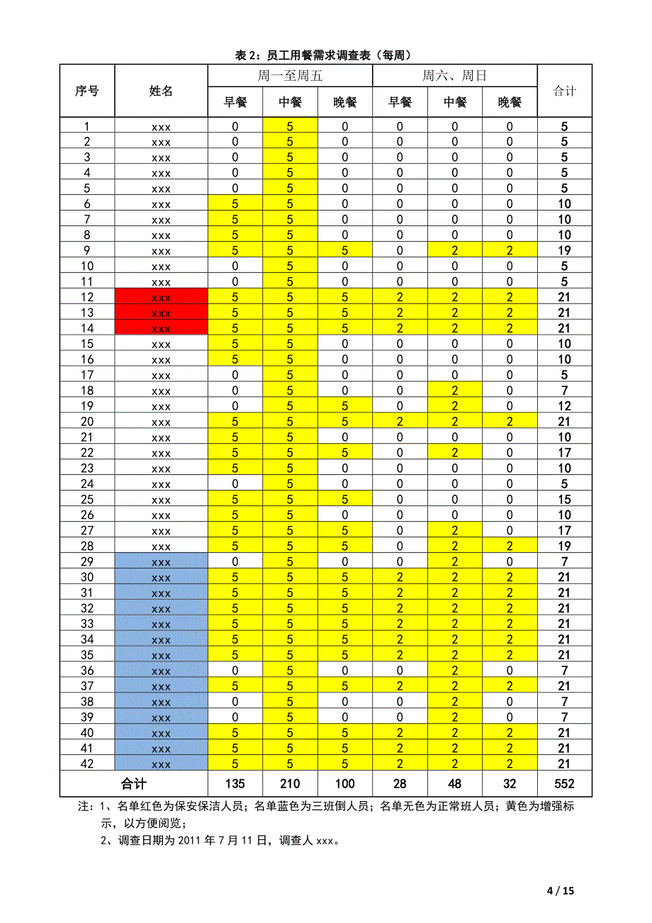 精品资料（2021-2022年收藏）某公司员工食堂改革方案剖析_第4页