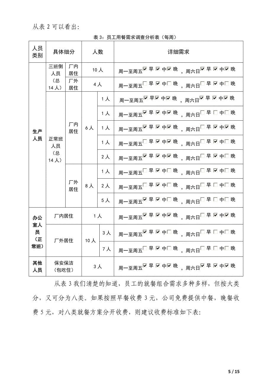 精品资料（2021-2022年收藏）某公司员工食堂改革方案剖析_第5页