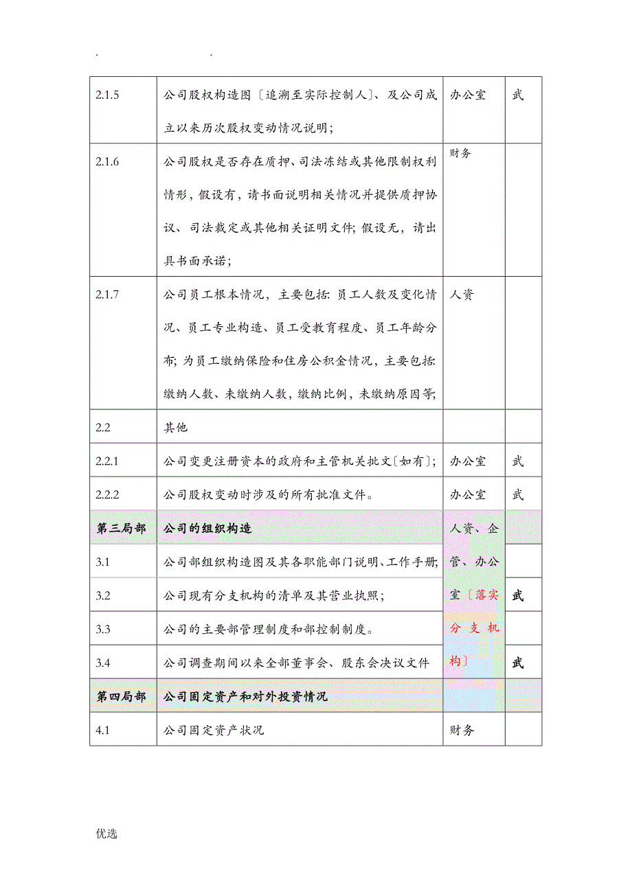 财务尽职调查资料清单-立信_第2页