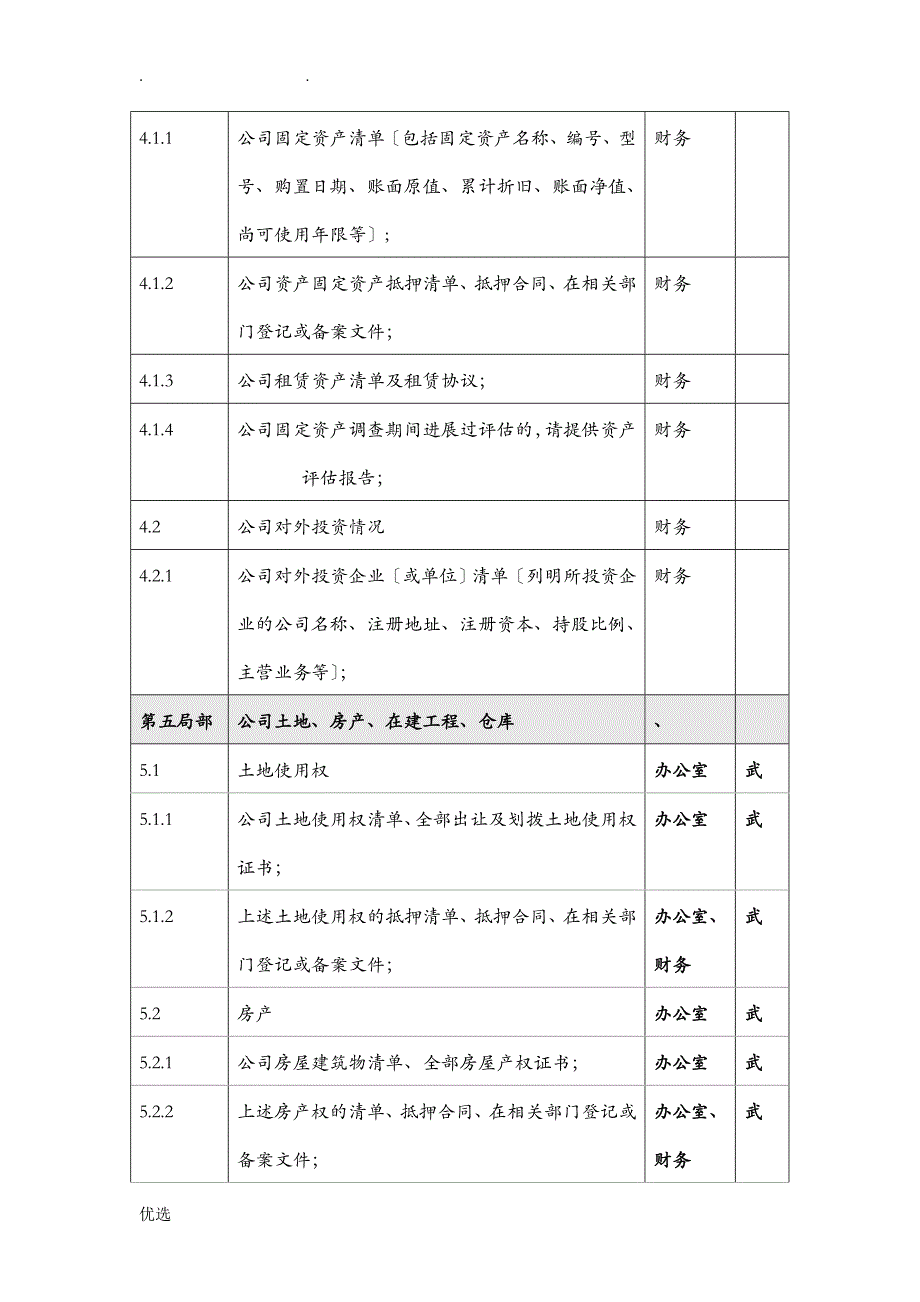 财务尽职调查资料清单-立信_第3页