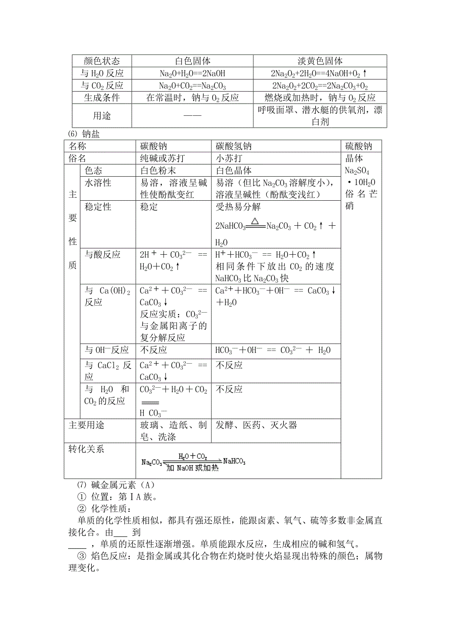 第六讲金属及其化合物_第2页