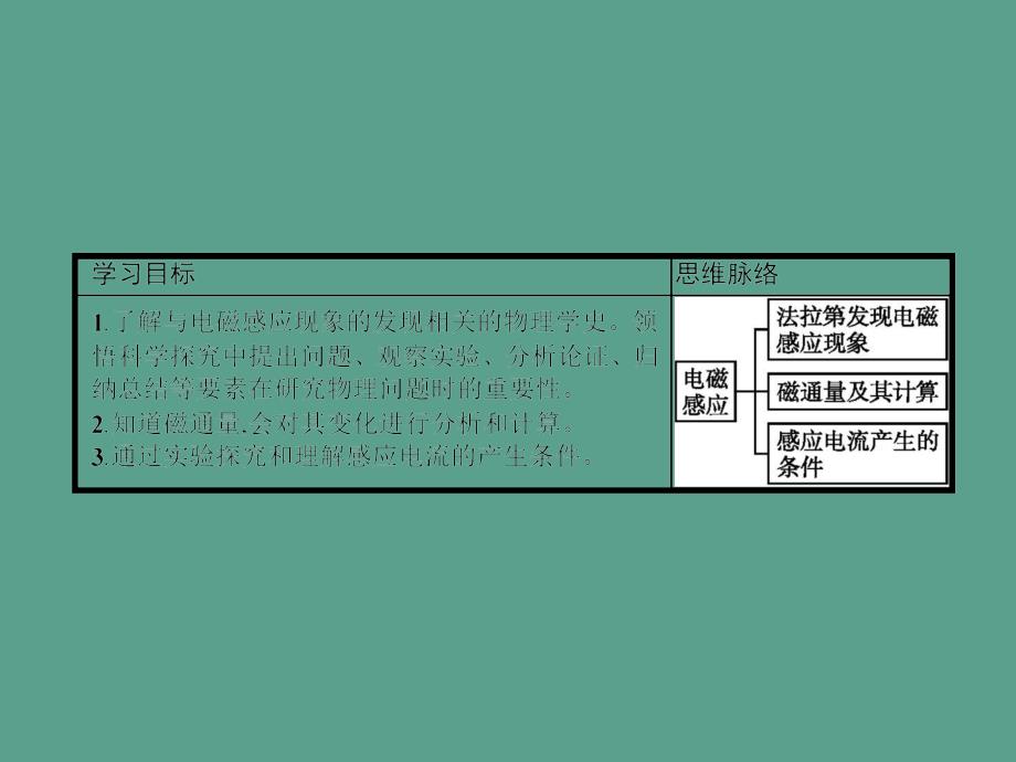 高中物理选修32沪科版1.1电磁感应划时代的发现ppt课件_第3页