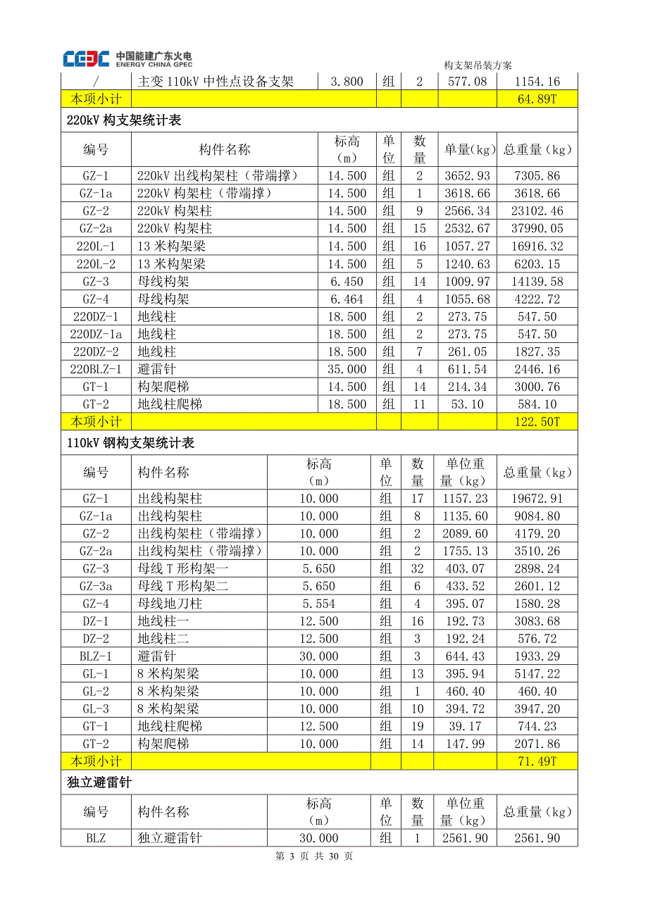 xx变电站构支架吊装方案_第4页