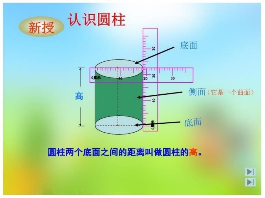 圆柱体的认识、表面积知识分享_第5页