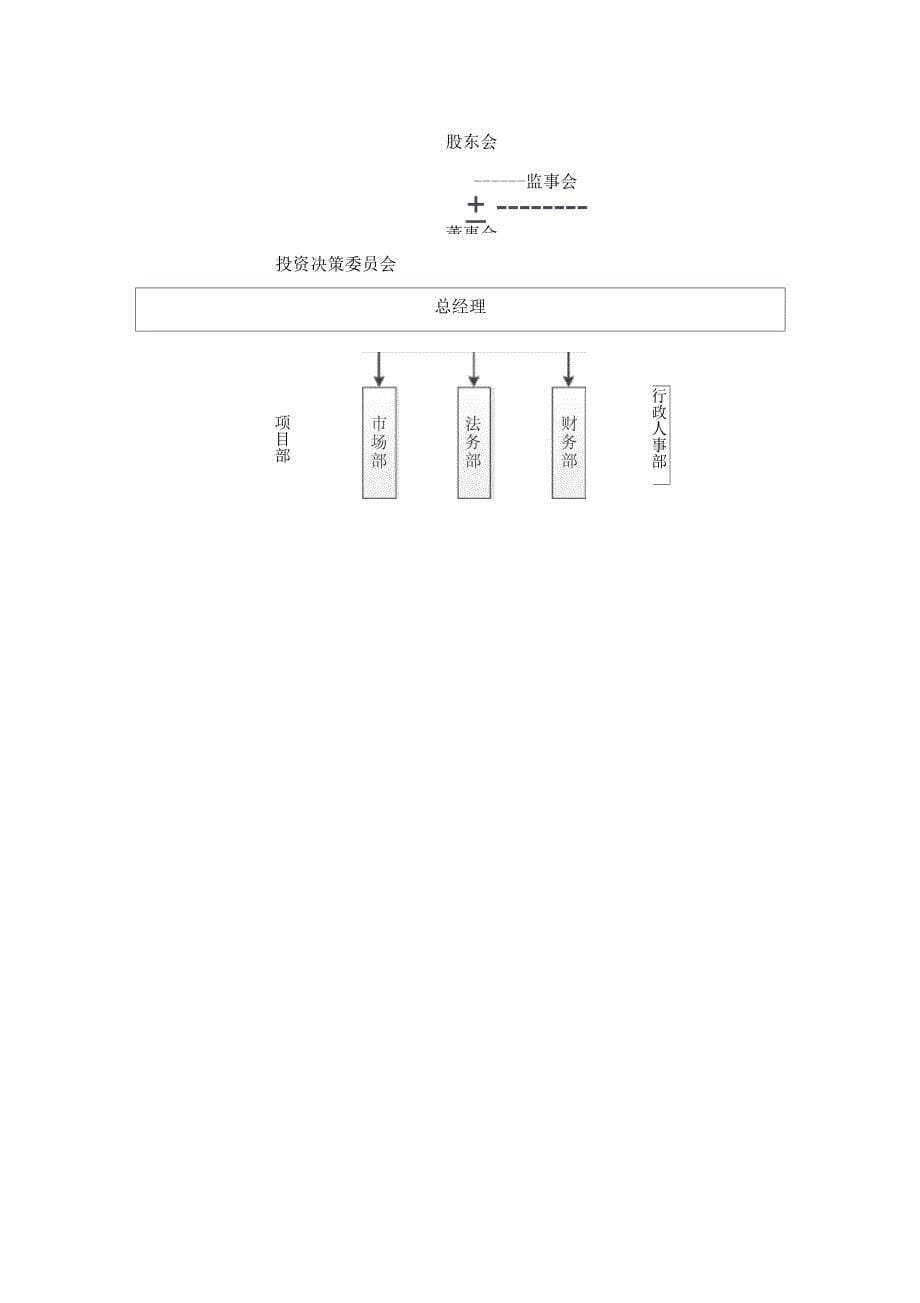 基金公司规划方案_第5页