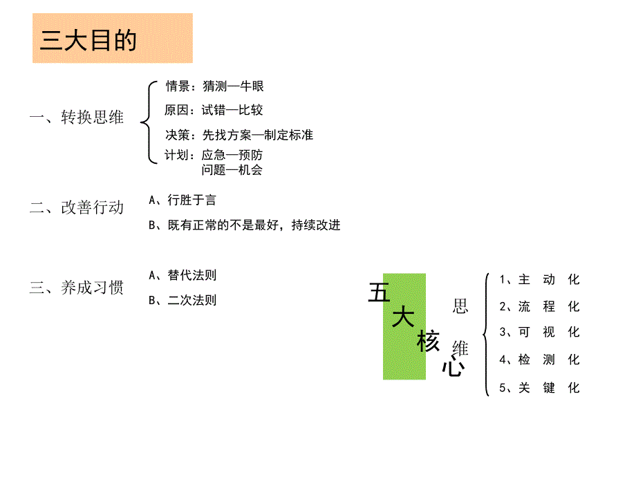 领导者之剑—问题的分析与解决课件_第3页