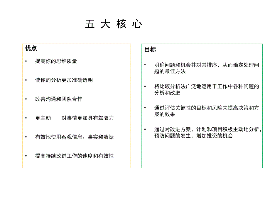 领导者之剑—问题的分析与解决课件_第4页