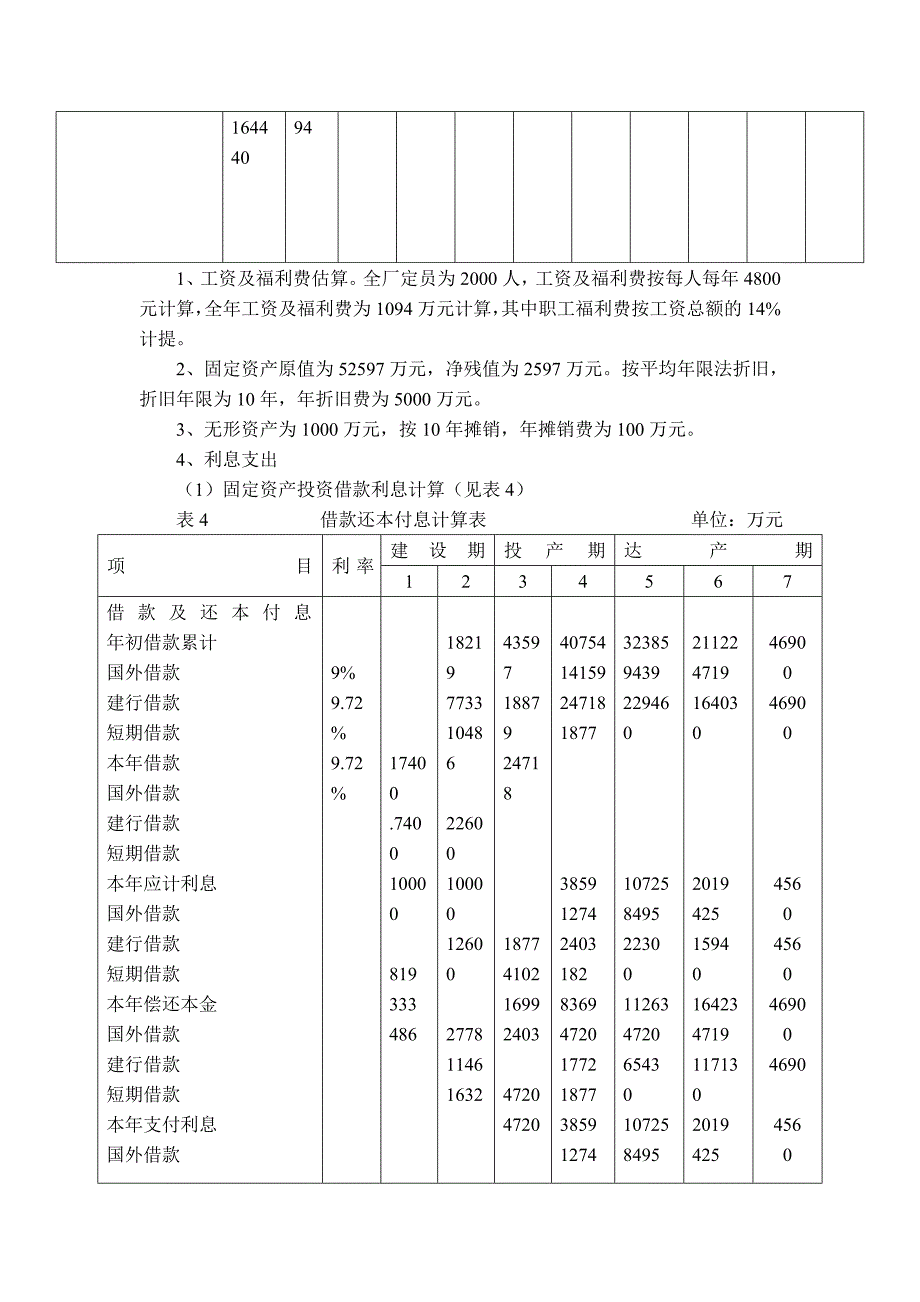 新建项目财务评估报告_第4页